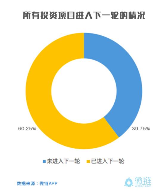 华睿投资：抓住产业链关键技术节点才是硬道理华睿投资机构品牌周