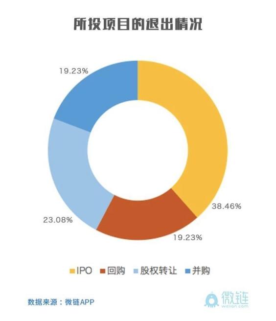 华睿投资：抓住产业链关键技术节点才是硬道理华睿投资机构品牌周