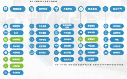 旷视科技联合IDC发布AI+手机行业白皮书 人工智能引领手机“视”界革命