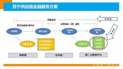 紧跟改革开放步伐，“金融+科技”引领智慧零售跨入新时代