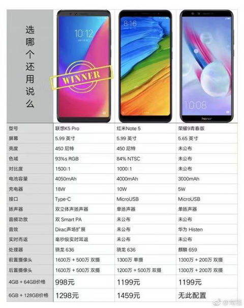 吊打同行还非要降低身价 联想K5 Pro你是要闹哪样？