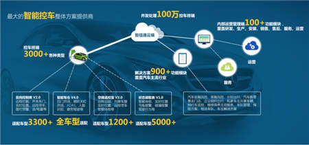 智信通：智能控车“AIaaS”获誉汽车风控“天眼”！