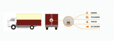 天防科技打造工业级智能锁，解锁物流行业货物安全保障新姿势