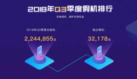 鲁大师发布2018年Q3季假机榜：华为挤掉小米上位TOP3！