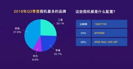 鲁大师发布2018年Q3季假机榜：华为挤掉小米上位TOP3！