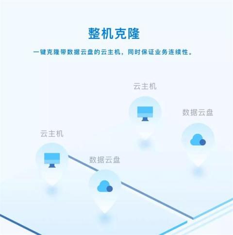 ZStack 3.0 深入打造集团化私有云平台