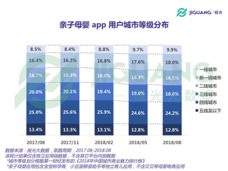 极光大数据：二孩政策全面开放，亲子母婴app行业会否再度起风？