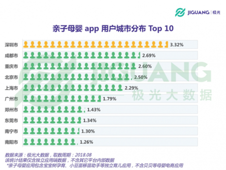 极光大数据：二孩政策全面开放，亲子母婴app行业会否再度起风？