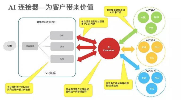 AI赋能践行智慧保险