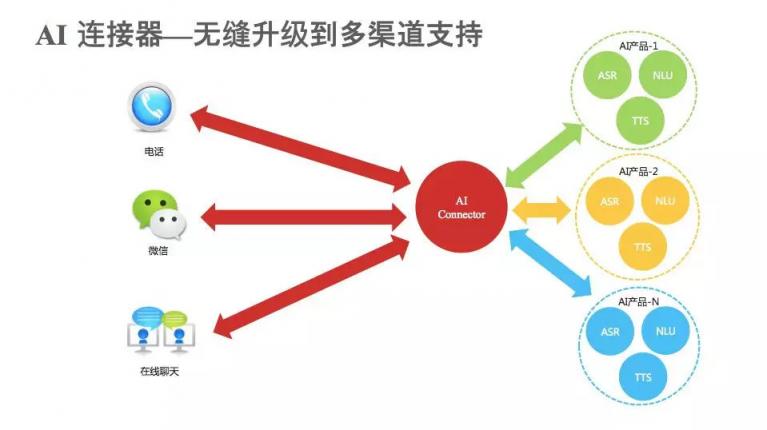 AI赋能践行智慧保险