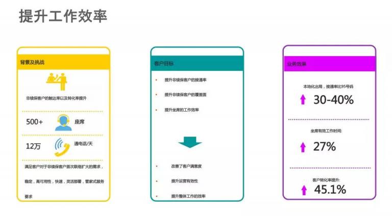 AI赋能践行智慧保险