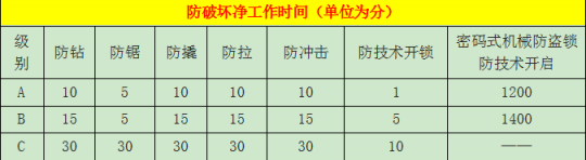 智能门锁哪家强？热门智能门锁横评