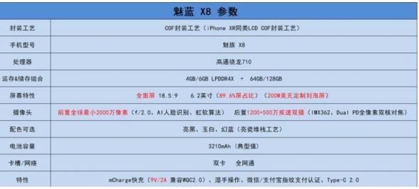 魅族X8体验：真香警告，这可是8102年性价比最高的骁龙710手机!