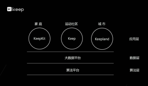 Keep 技术VP彭跃辉一刻talks演讲：以算法和应用创新开启智能运动时代