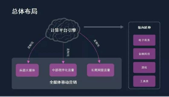 汇量科技朱亚东：数字营销领域的千人千面智能投放研究