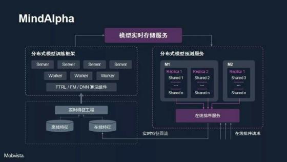 汇量科技朱亚东：数字营销领域的千人千面智能投放研究