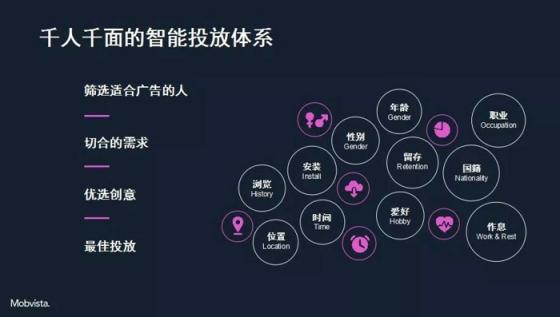 汇量科技朱亚东：数字营销领域的千人千面智能投放研究