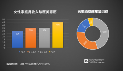 青桐资本观点：科技美肤，是青春的诱惑还是真本事？