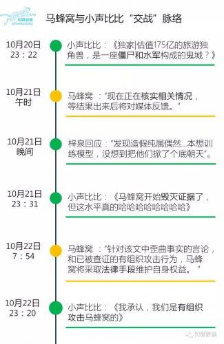 谁说是“捅”的？第三方调查是“水”淹马蜂窝