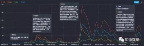 谁说是“捅”的？第三方调查是“水”淹马蜂窝