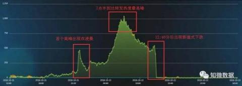 谁说是“捅”的？第三方调查是“水”淹马蜂窝