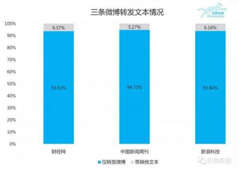 谁说是“捅”的？第三方调查是“水”淹马蜂窝