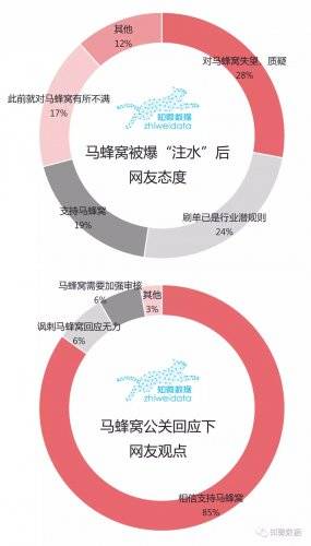 谁说是“捅”的？第三方调查是“水”淹马蜂窝