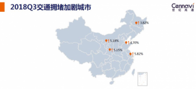 世纪高通发布2018Q3交通出行报告 全国拥堵下降城市占比七成