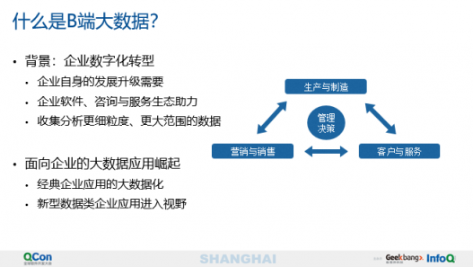 国双科技出席全球技术盛会 分享数字化时代的B端大数据应用