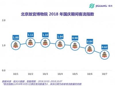 极光大数据：2018 国庆三大景区人群洞察