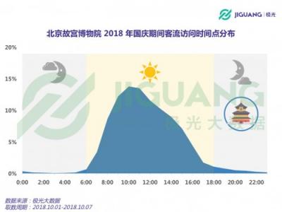 极光大数据：2018 国庆三大景区人群洞察