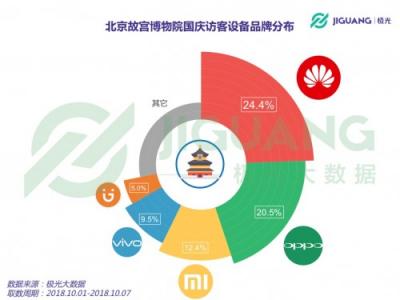 极光大数据：2018 国庆三大景区人群洞察