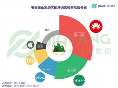 极光大数据：2018 国庆三大景区人群洞察