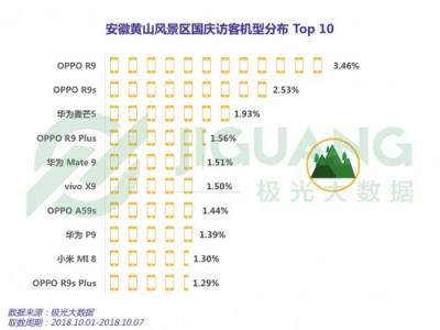 极光大数据：2018 国庆三大景区人群洞察