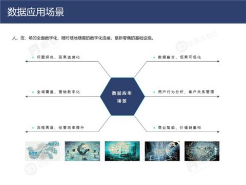 帆软&灰度认知社：新零售数据认知流报告