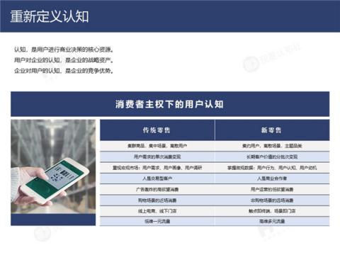 帆软&灰度认知社：新零售数据认知流报告