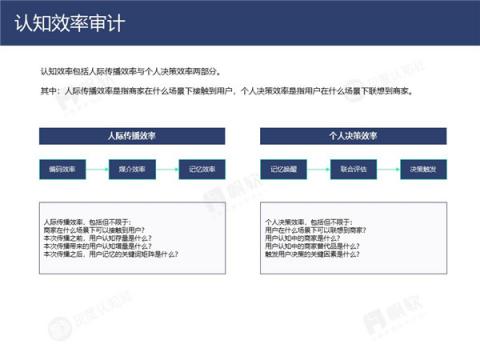 帆软&灰度认知社：新零售数据认知流报告