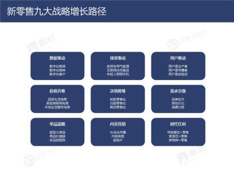 帆软&灰度认知社：新零售数据认知流报告