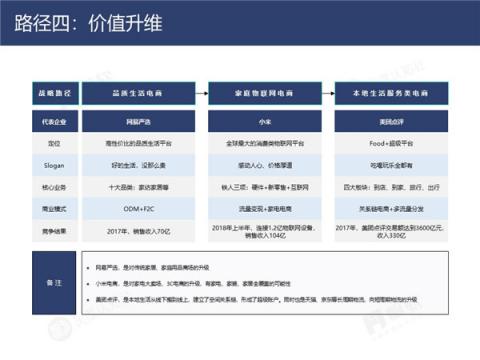 帆软&灰度认知社：新零售数据认知流报告