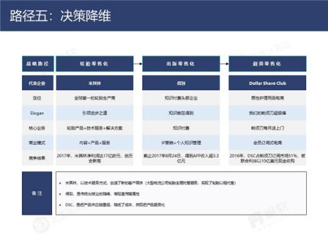 帆软&灰度认知社：新零售数据认知流报告