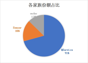 “日活增长”黑产揭秘：“拉活子包”成流量劫持“新宠”