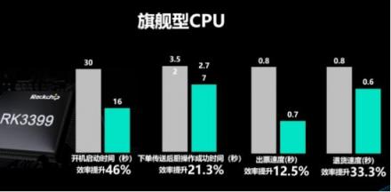 客如云发布2018最新款收银机和收银系统,视觉智能、大数据智能抢镜