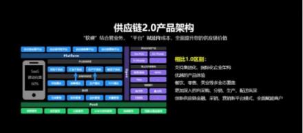 客如云发布2018最新款收银机和收银系统,视觉智能、大数据智能抢镜