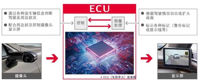 电装开发数字外后视镜ECU，提升雷克萨斯ES驾驶安全