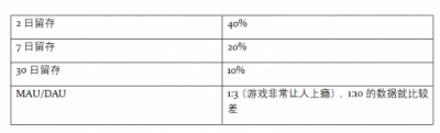 如何快速打入移动互联网出海圈？钛动科技这里有条捷径