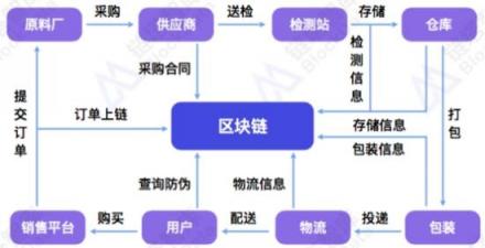 聚焦技术创新 探寻区块链应用边界