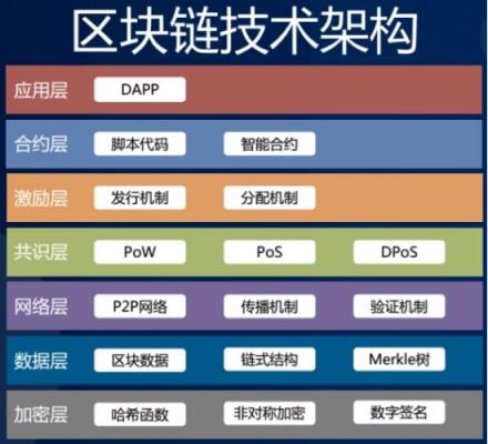 聚焦技术创新 探寻区块链应用边界