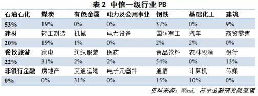 苏宁金融研究院研判虽有政策利好但A股反转道阻且长