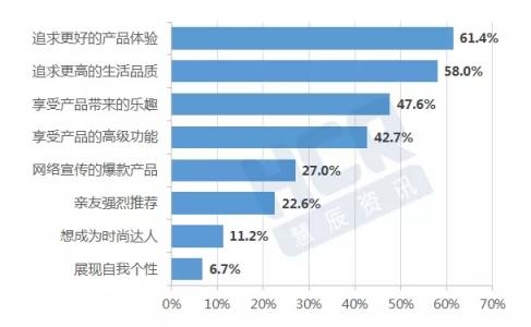 11.11HCR联手京东发布消费趋势报告 产品品质和体验成强诉求