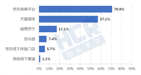 11.11HCR联手京东发布消费趋势报告 产品品质和体验成强诉求